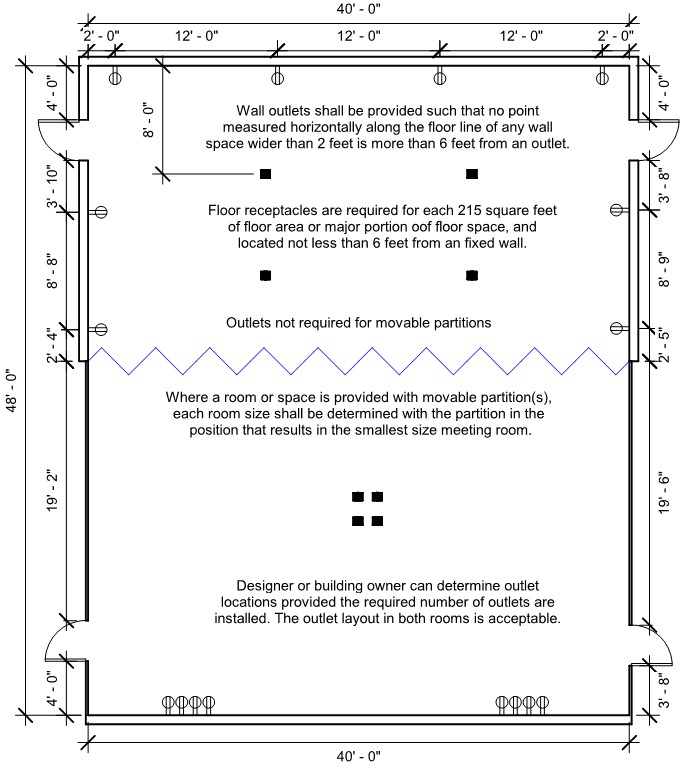 Blog — The Architectural Impact of 2017 NEC Meeting Room Outlet