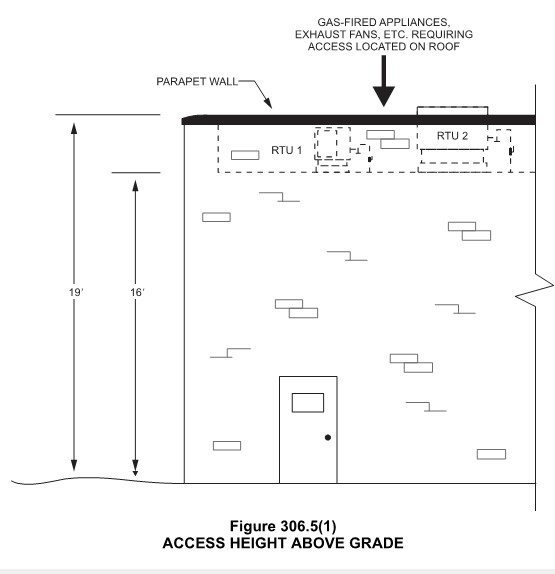 Blog — Code Clarification Roof Access for Mechanical Equipment — Code Red Consultants Fire