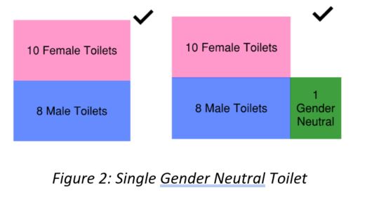 Blog — Clarification of Gender Neutral Toilets: MA Plumbing Code — Code ...